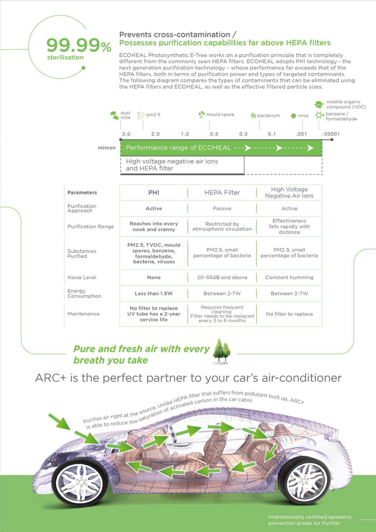 EcoHeal Arc +